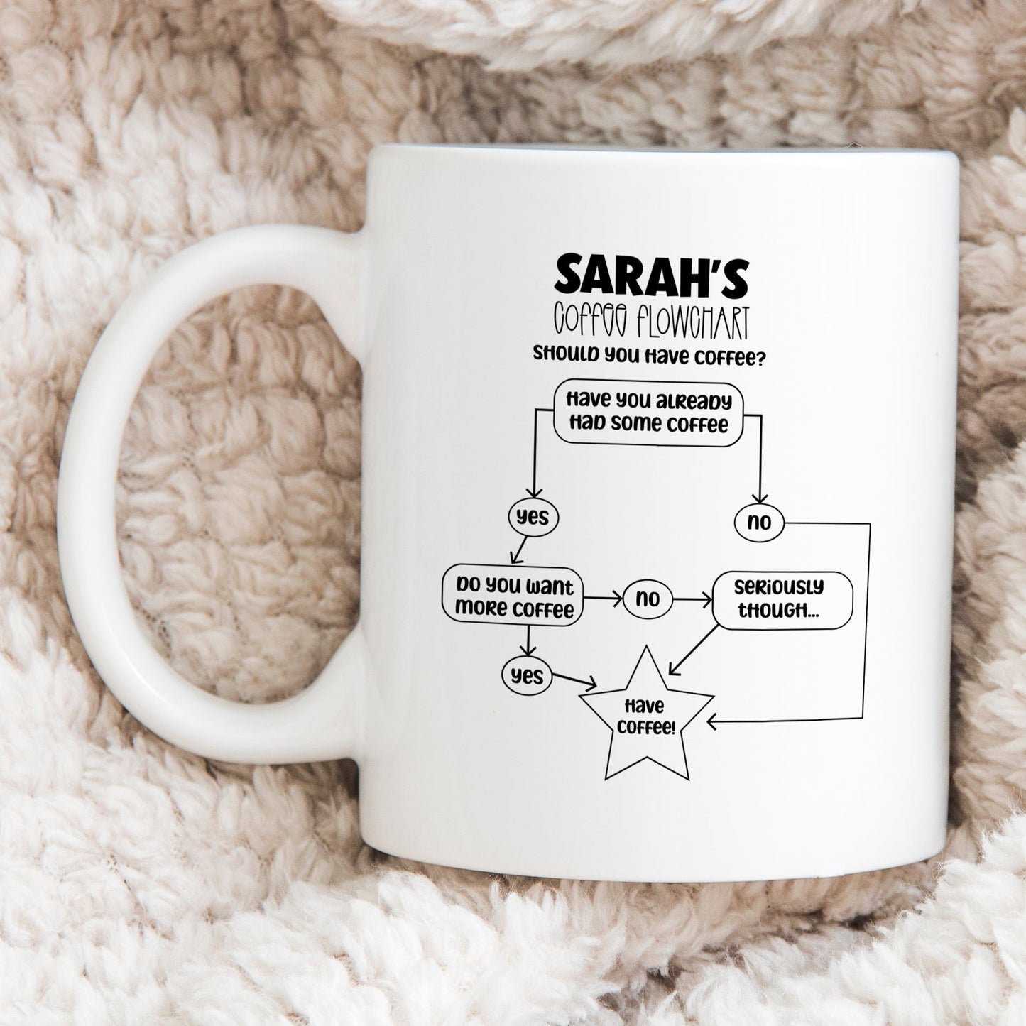 Personalised Coffee Flowchart Funny Mug