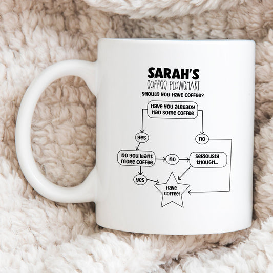 Personalised Coffee Flowchart Funny Mug
